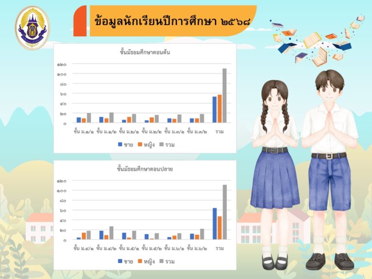 หนองปรือ