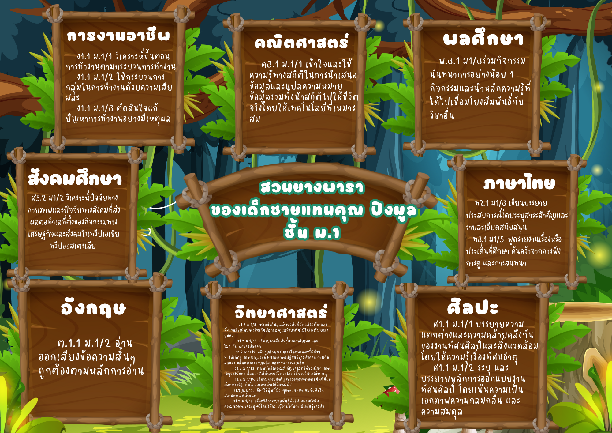 สีม่วง สีชมพู น่ารัก สดใส สรุป มายแมพปิ้ง แผนผังความคิด เอกสาร A4