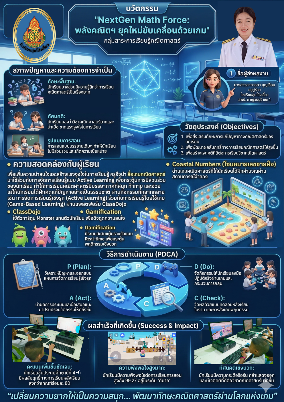 NextGen Math Force พลังคณิตฯยุคใหม่ขับเคลื่อนด้วยเกม