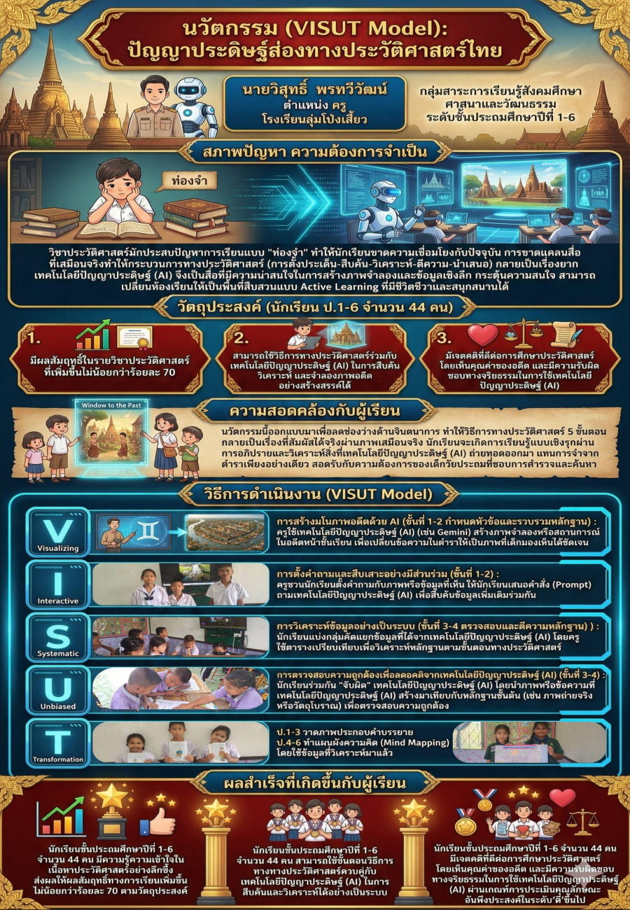 VISUT Model ปัญญาประดิษฐ์ส่องทางประวัติศาสตร์ไทย